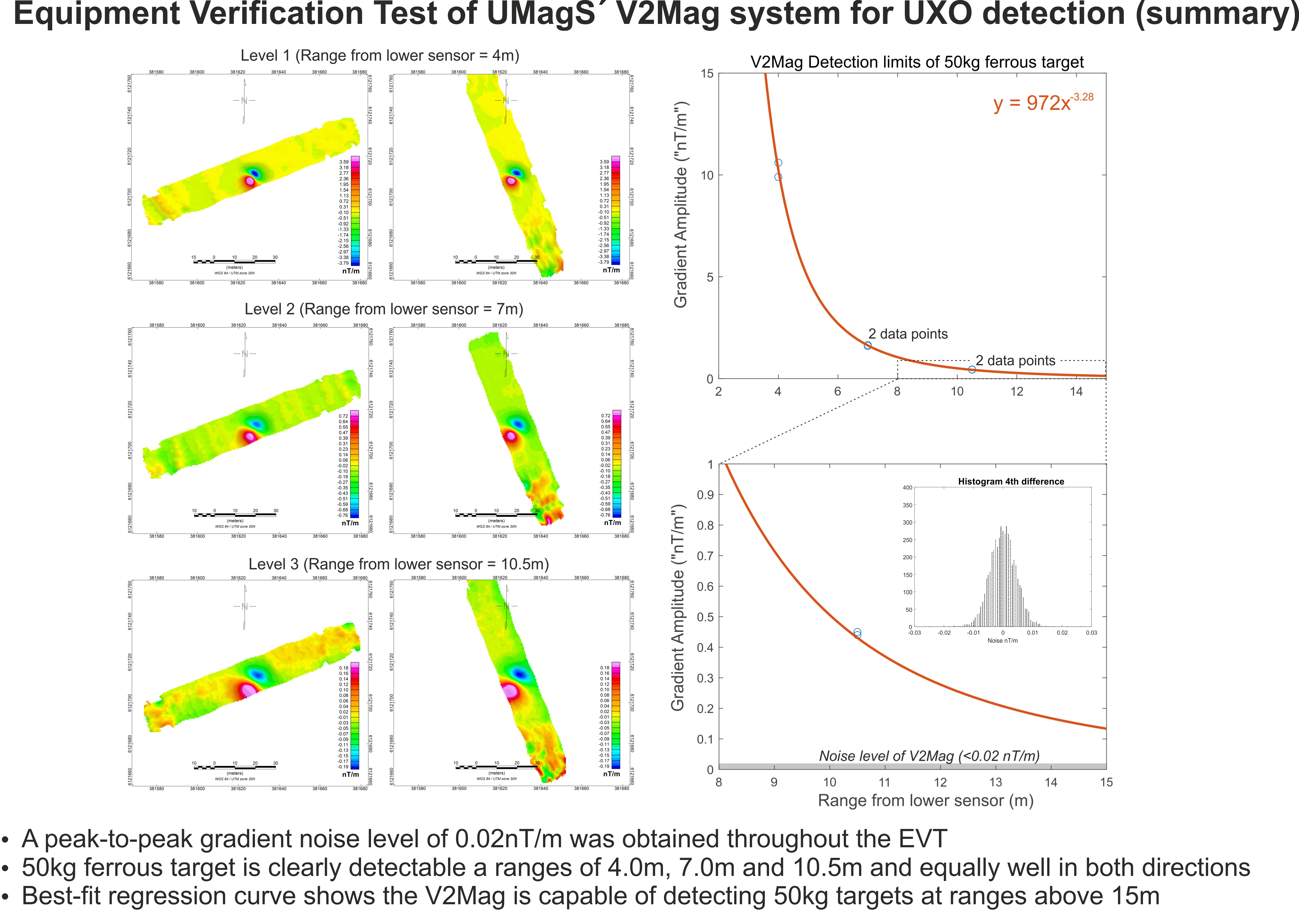 EVT_SUMMARY
